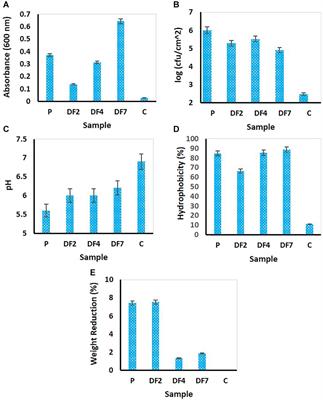 Biodegradation of Unpretreated Low-Density Polyethylene (LDPE) by Stenotrophomonas sp. and Achromobacter sp., Isolated From Waste Dumpsite and Drilling Fluid